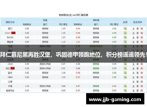 拜仁慕尼黑再胜汉堡，巩固德甲领跑地位，积分榜遥遥领先！